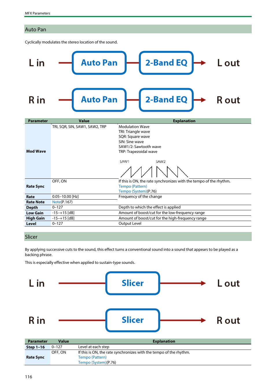 Auto pan, Slicer | Roland SH-4d Digital Desktop Synthesizer User Manual | Page 116 / 208
