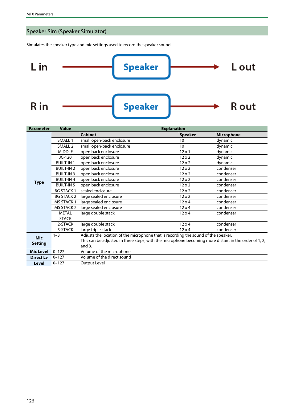 Speaker sim (speaker simulator) | Roland SH-4d Digital Desktop Synthesizer User Manual | Page 126 / 208