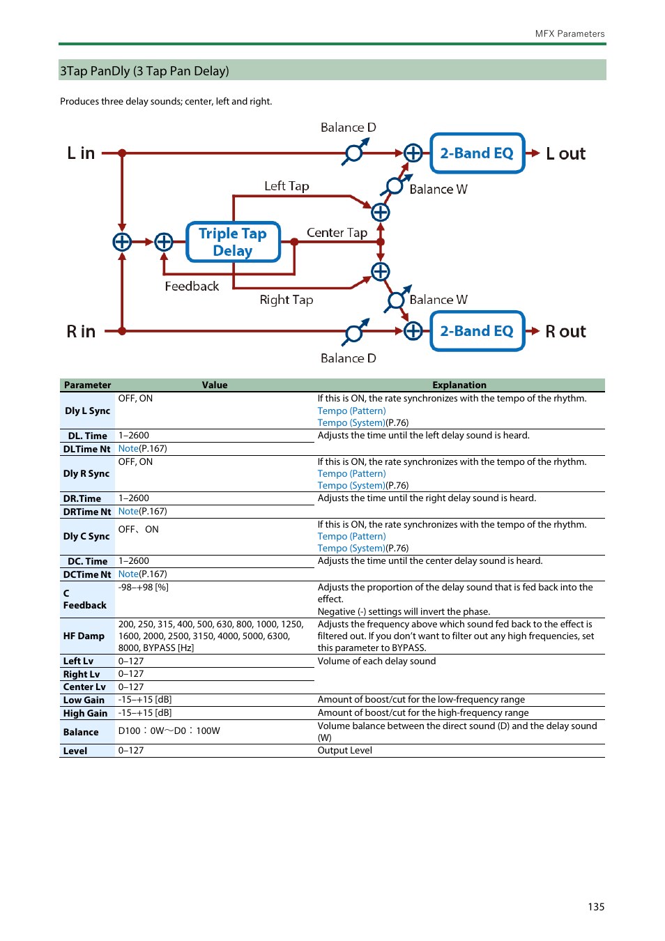 3tap pandly (3 tap pan delay), 4tap pandly (4 tap pan, Delay) | Roland SH-4d Digital Desktop Synthesizer User Manual | Page 135 / 208