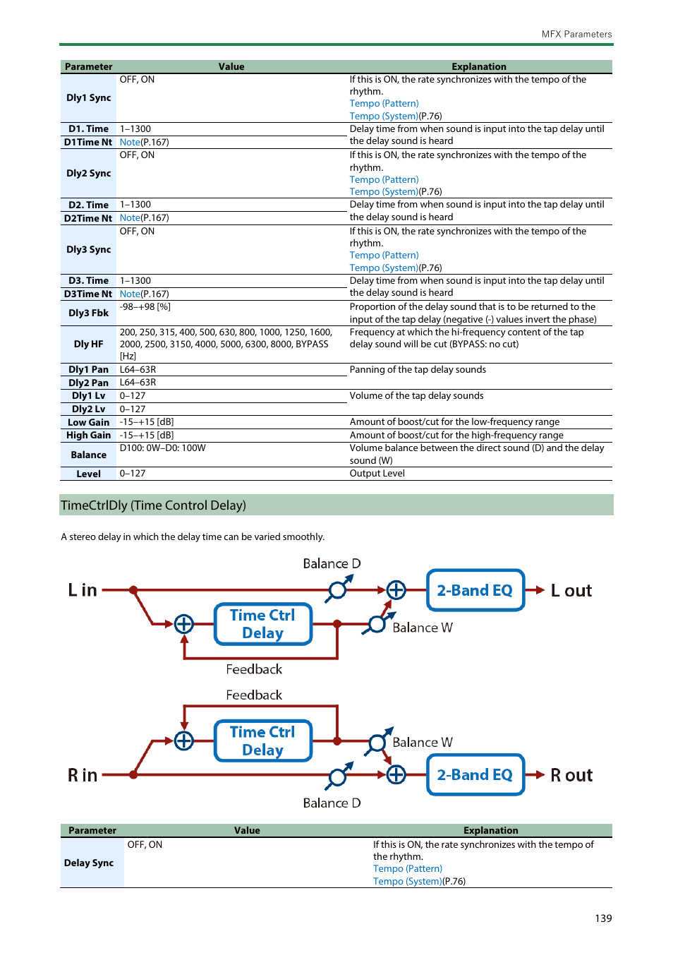 Timectrldly (time control delay) | Roland SH-4d Digital Desktop Synthesizer User Manual | Page 139 / 208
