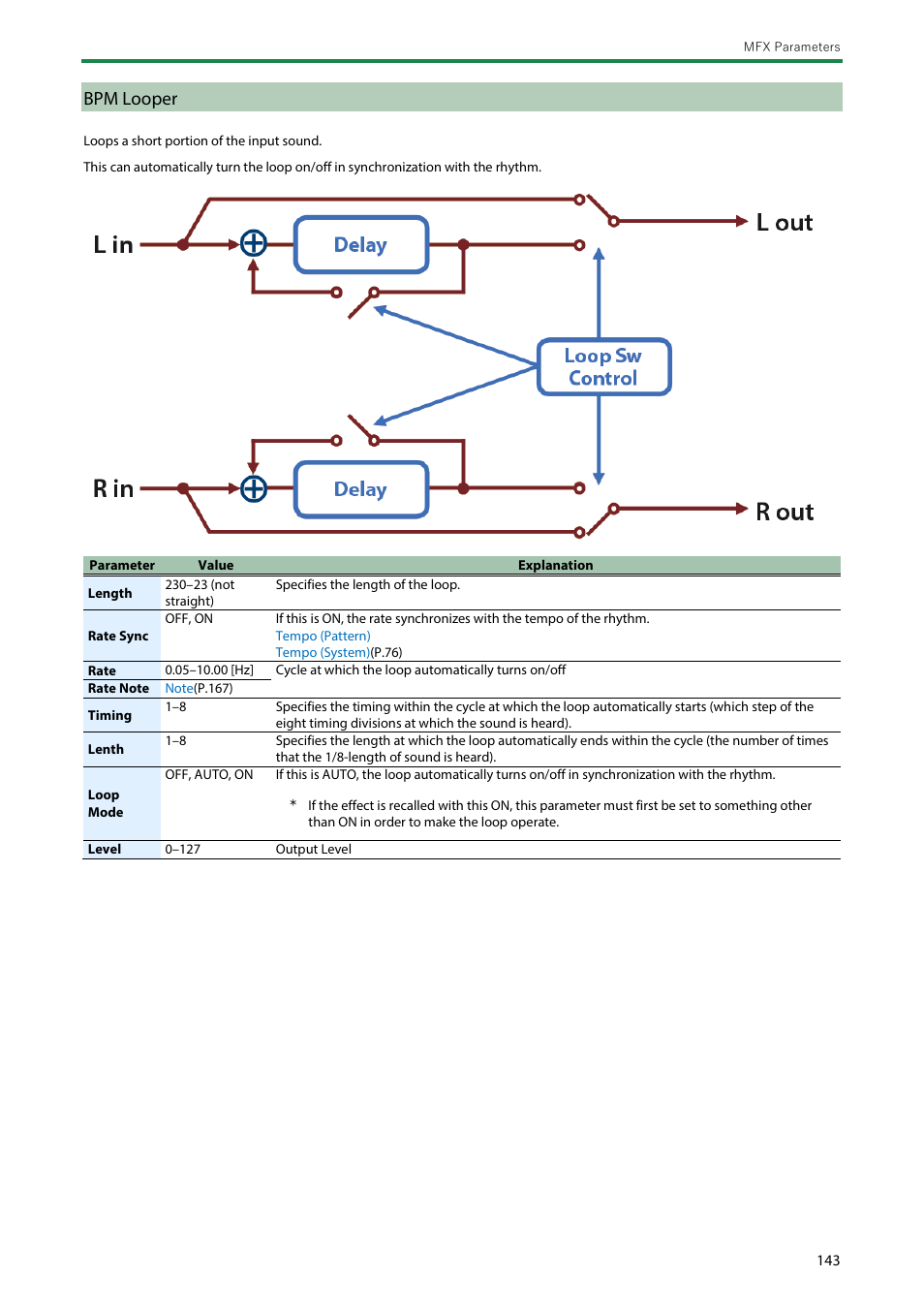 Bpm looper | Roland SH-4d Digital Desktop Synthesizer User Manual | Page 143 / 208