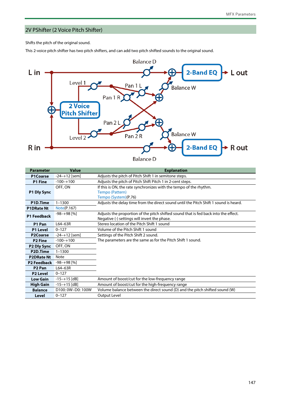 2v pshifter (2 voice pitch shifter) | Roland SH-4d Digital Desktop Synthesizer User Manual | Page 147 / 208