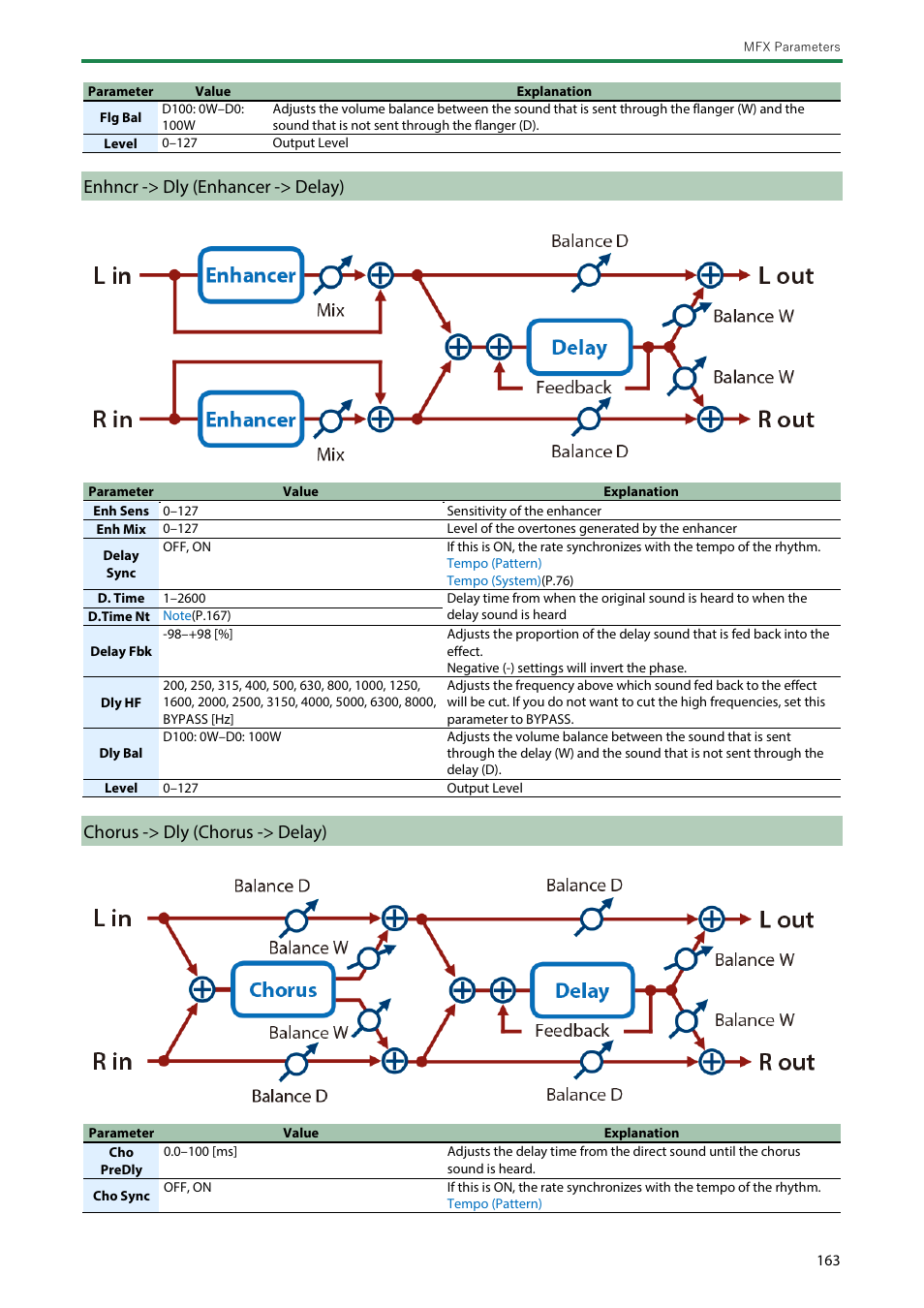 Enhncr -> dly (enhancer -> delay), Chorus -> dly (chorus -> delay) | Roland SH-4d Digital Desktop Synthesizer User Manual | Page 163 / 208