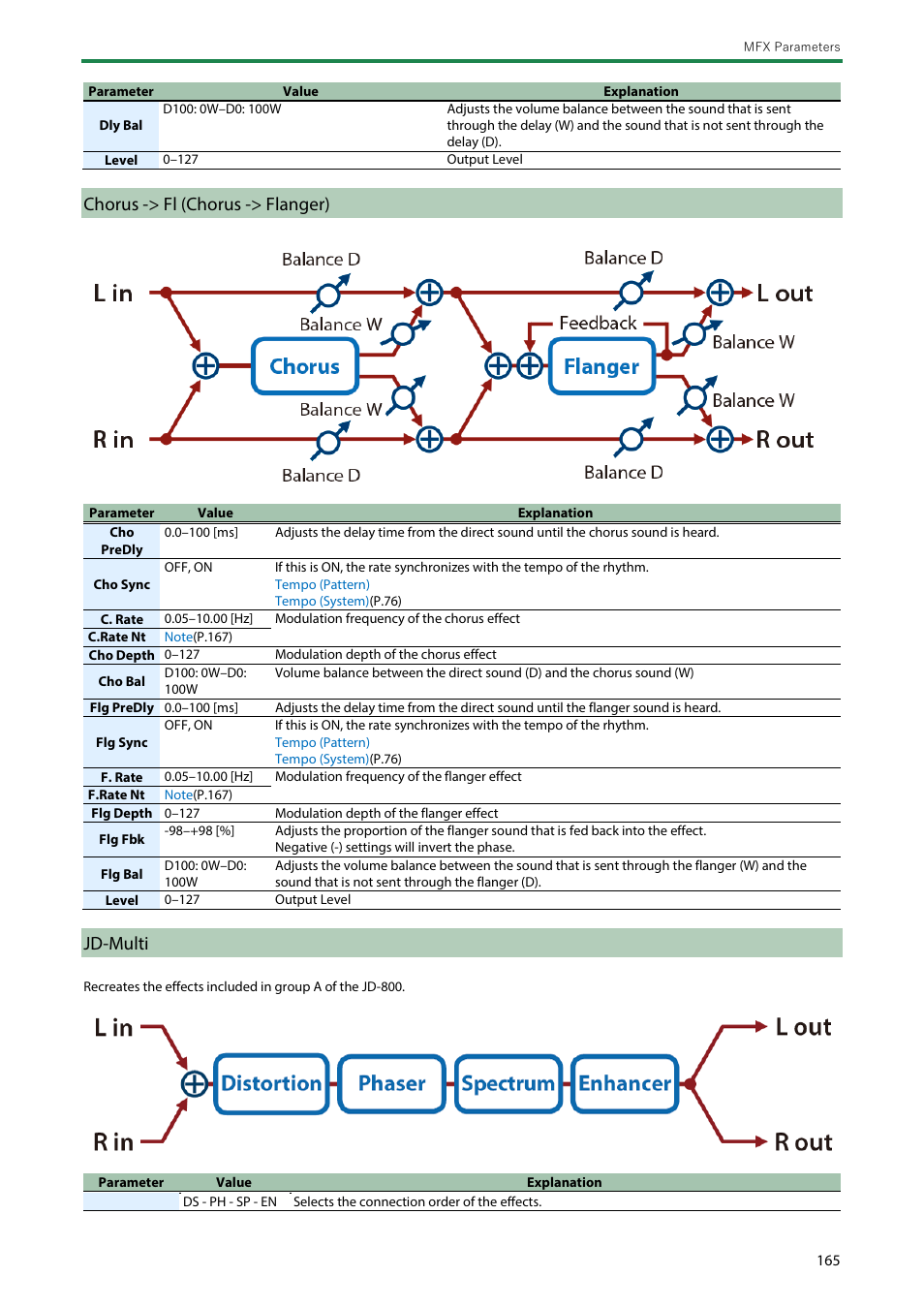 Chorus -> fl (chorus -> flanger), Jd-multi | Roland SH-4d Digital Desktop Synthesizer User Manual | Page 165 / 208