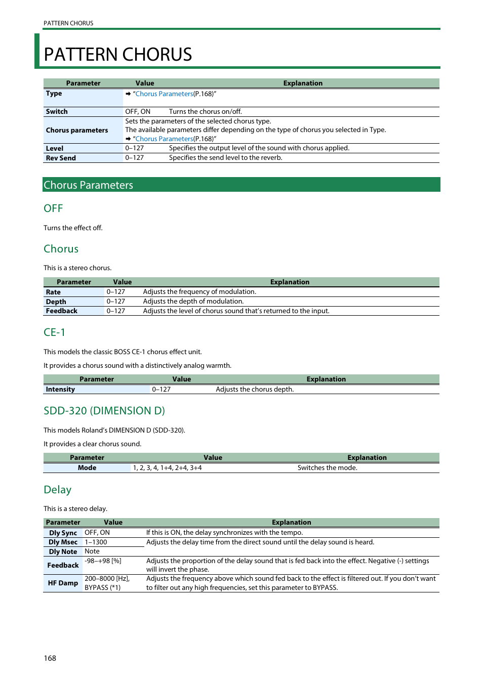 Pattern chorus, Chorus parameters, Chorus parameters off | Chorus, Ce-1, Sdd-320 (dimension d), Delay | Roland SH-4d Digital Desktop Synthesizer User Manual | Page 168 / 208