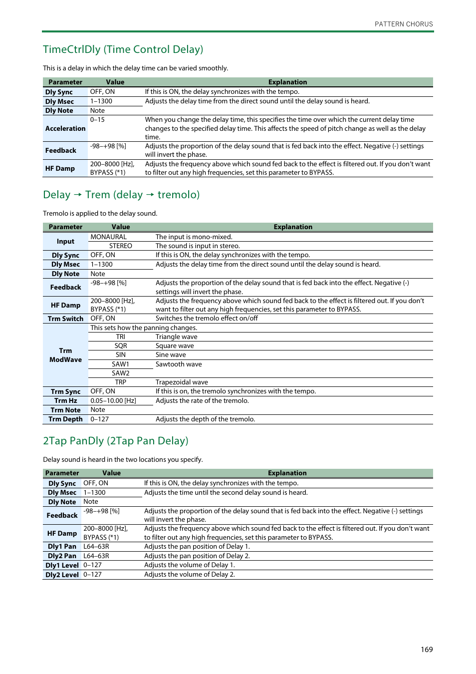 Timectrldly (time control delay), Delay ó trem (delay ó tremolo), 2tap pandly (2tap pan delay) | Roland SH-4d Digital Desktop Synthesizer User Manual | Page 169 / 208