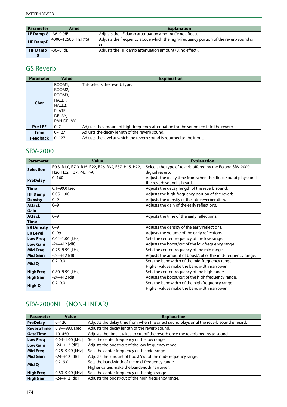 Gs reverb, Srv-2000, Srv-2000nl （ non-linear | Roland SH-4d Digital Desktop Synthesizer User Manual | Page 174 / 208