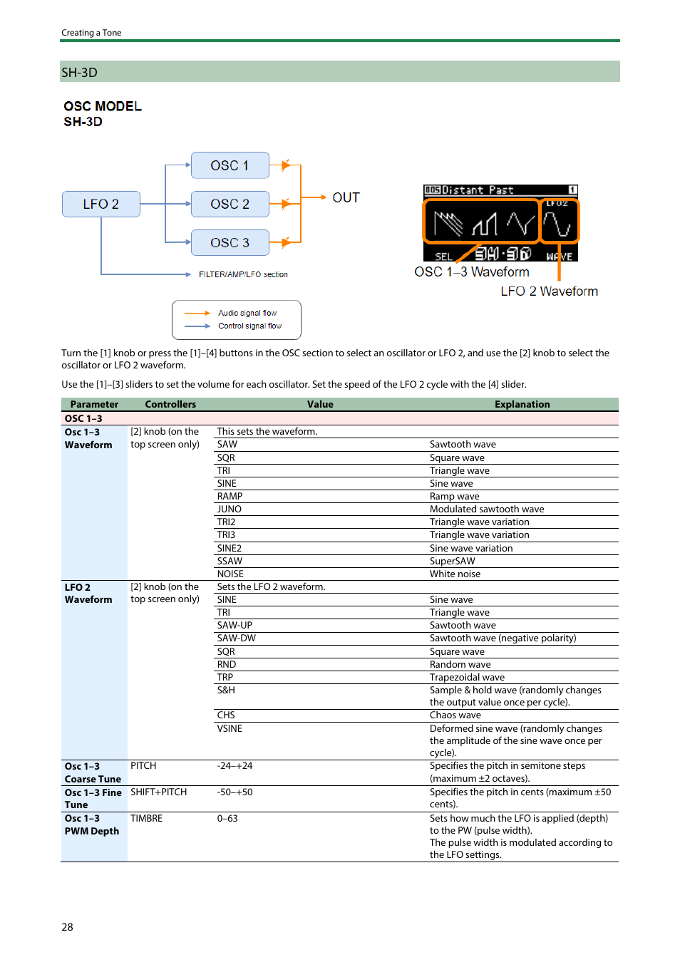 Sh-3d | Roland SH-4d Digital Desktop Synthesizer User Manual | Page 28 / 208