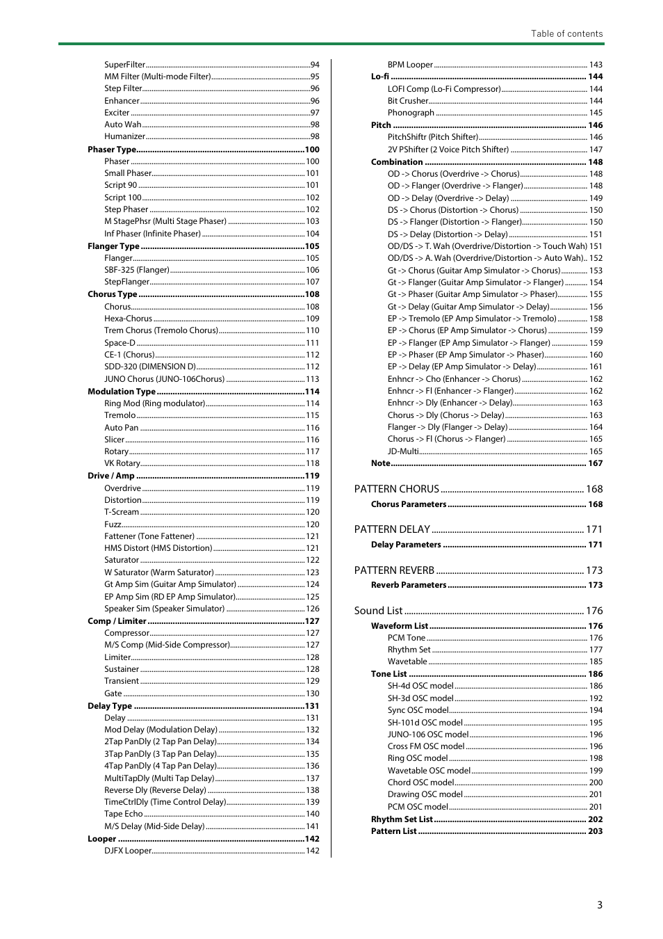 Roland SH-4d Digital Desktop Synthesizer User Manual | Page 3 / 208