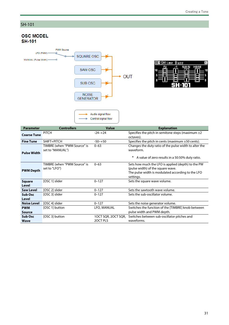 Sh-101 | Roland SH-4d Digital Desktop Synthesizer User Manual | Page 31 / 208