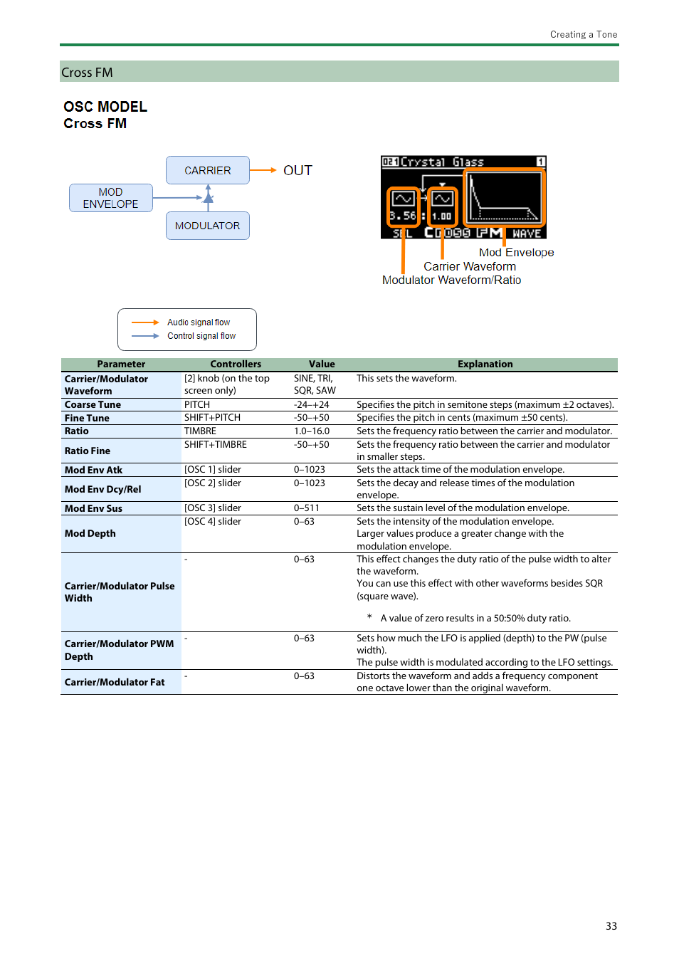 Cross fm | Roland SH-4d Digital Desktop Synthesizer User Manual | Page 33 / 208