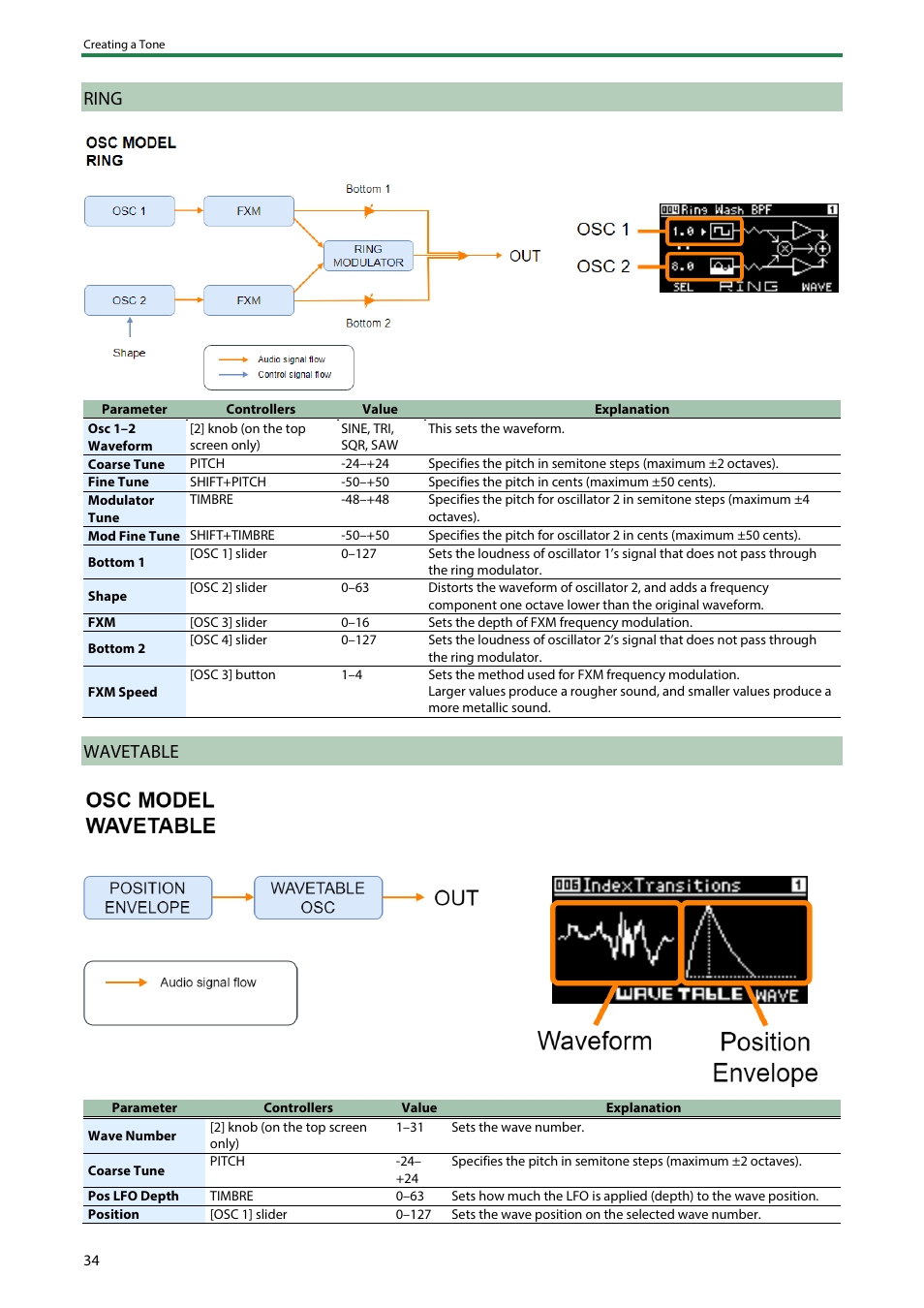 Ring, Wavetable | Roland SH-4d Digital Desktop Synthesizer User Manual | Page 34 / 208