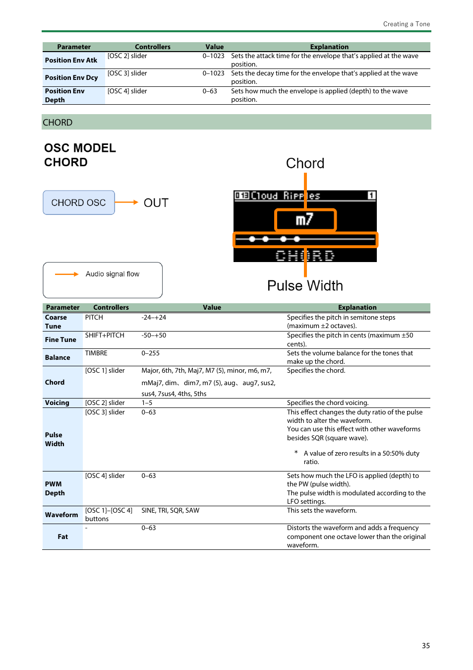 Chord | Roland SH-4d Digital Desktop Synthesizer User Manual | Page 35 / 208