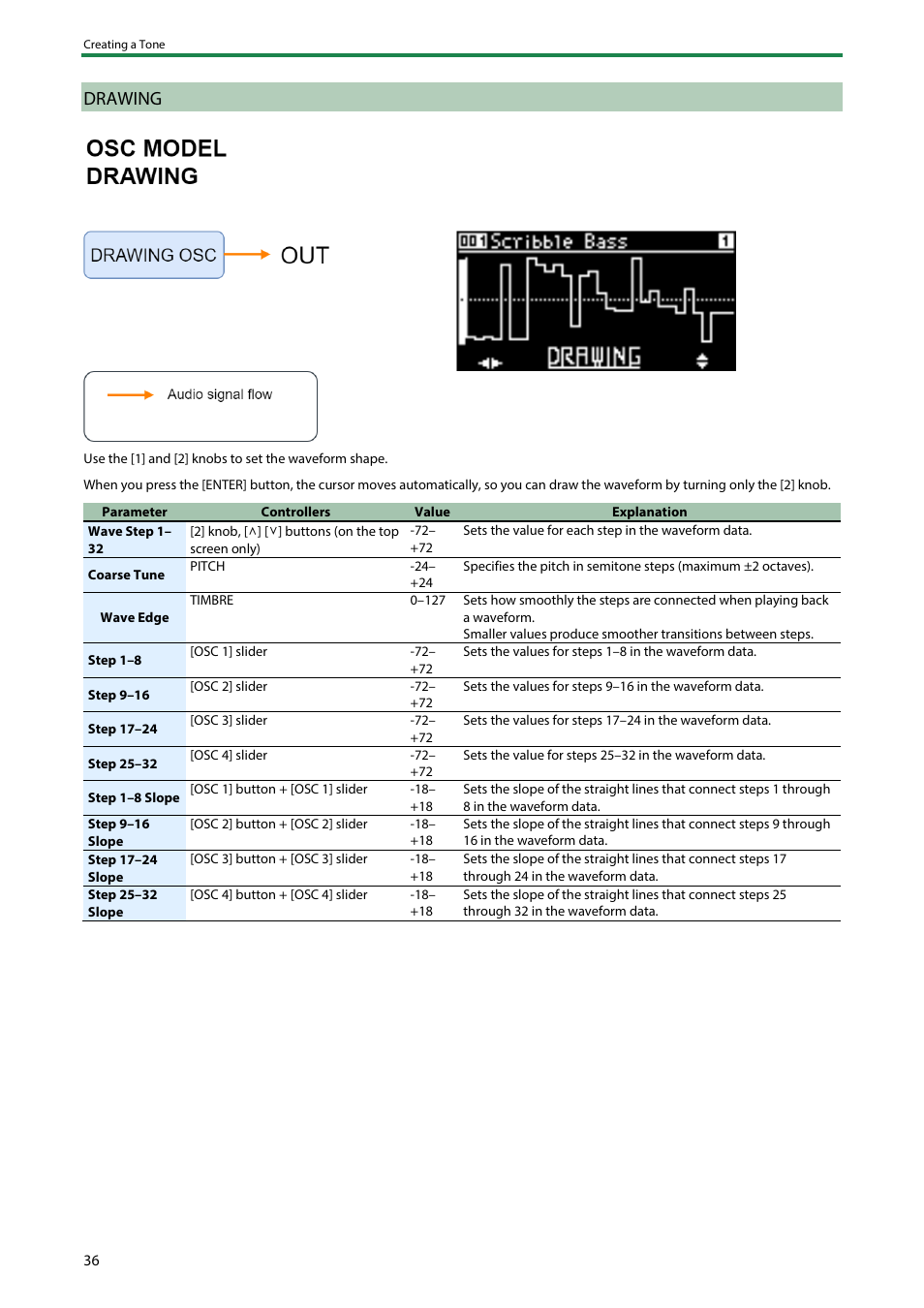 Drawing | Roland SH-4d Digital Desktop Synthesizer User Manual | Page 36 / 208