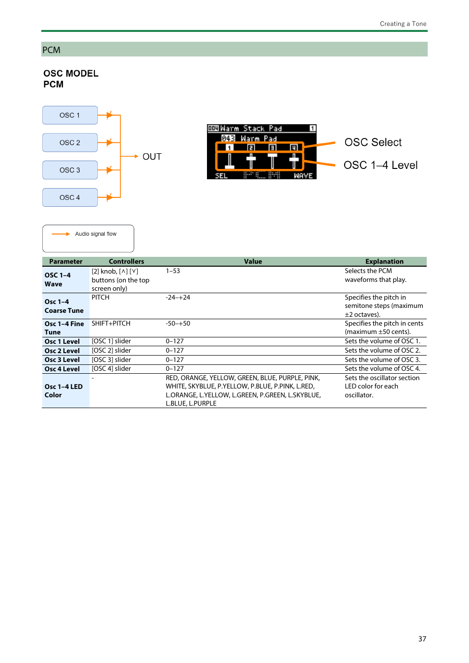 Roland SH-4d Digital Desktop Synthesizer User Manual | Page 37 / 208