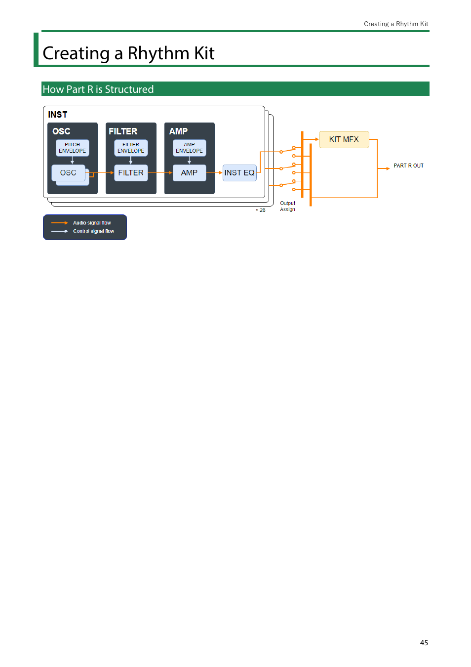 Creating a rhythm kit, How part r is structured | Roland SH-4d Digital Desktop Synthesizer User Manual | Page 45 / 208