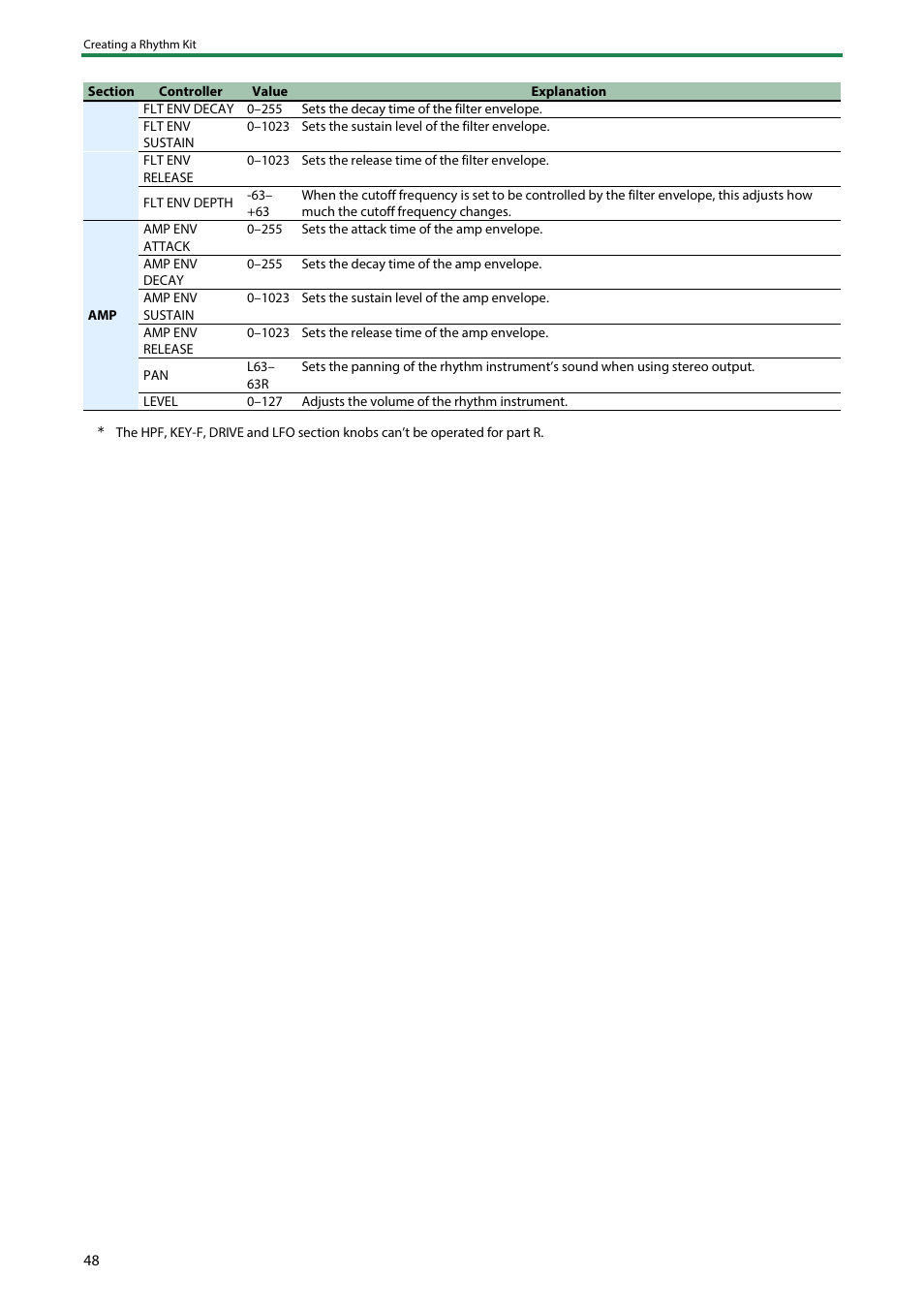 Roland SH-4d Digital Desktop Synthesizer User Manual | Page 48 / 208
