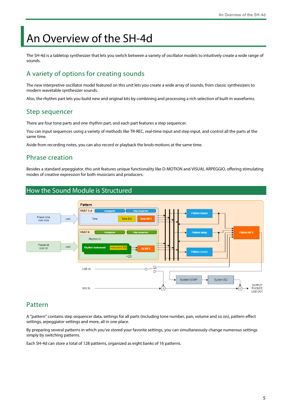 An overview of the sh-4d, How the sound module is structured, A variety of options for creating sounds | Step sequencer, Phrase creation, Pattern | Roland SH-4d Digital Desktop Synthesizer User Manual | Page 5 / 208