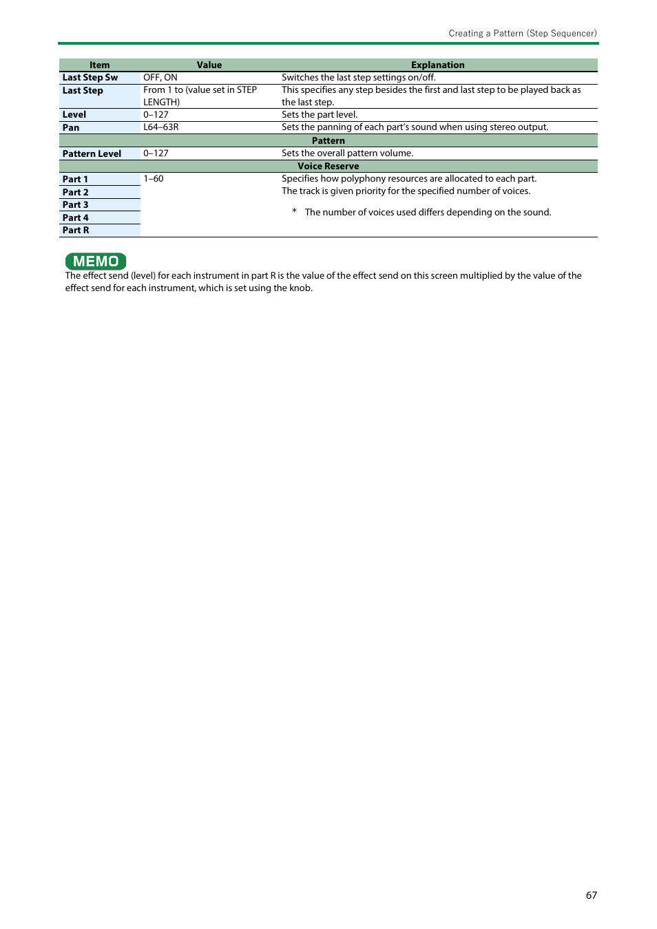 Roland SH-4d Digital Desktop Synthesizer User Manual | Page 67 / 208