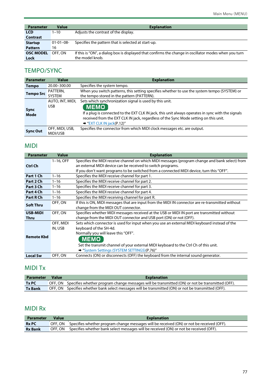 Tempo/sync, Midi, Midi tx | Midi rx | Roland SH-4d Digital Desktop Synthesizer User Manual | Page 77 / 208