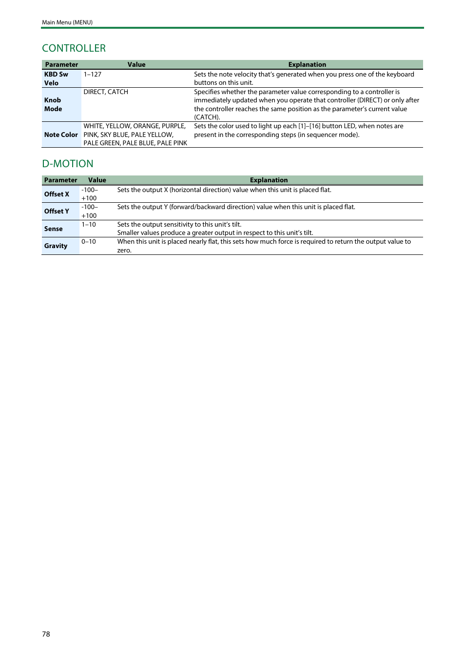 Controller, D-motion | Roland SH-4d Digital Desktop Synthesizer User Manual | Page 78 / 208