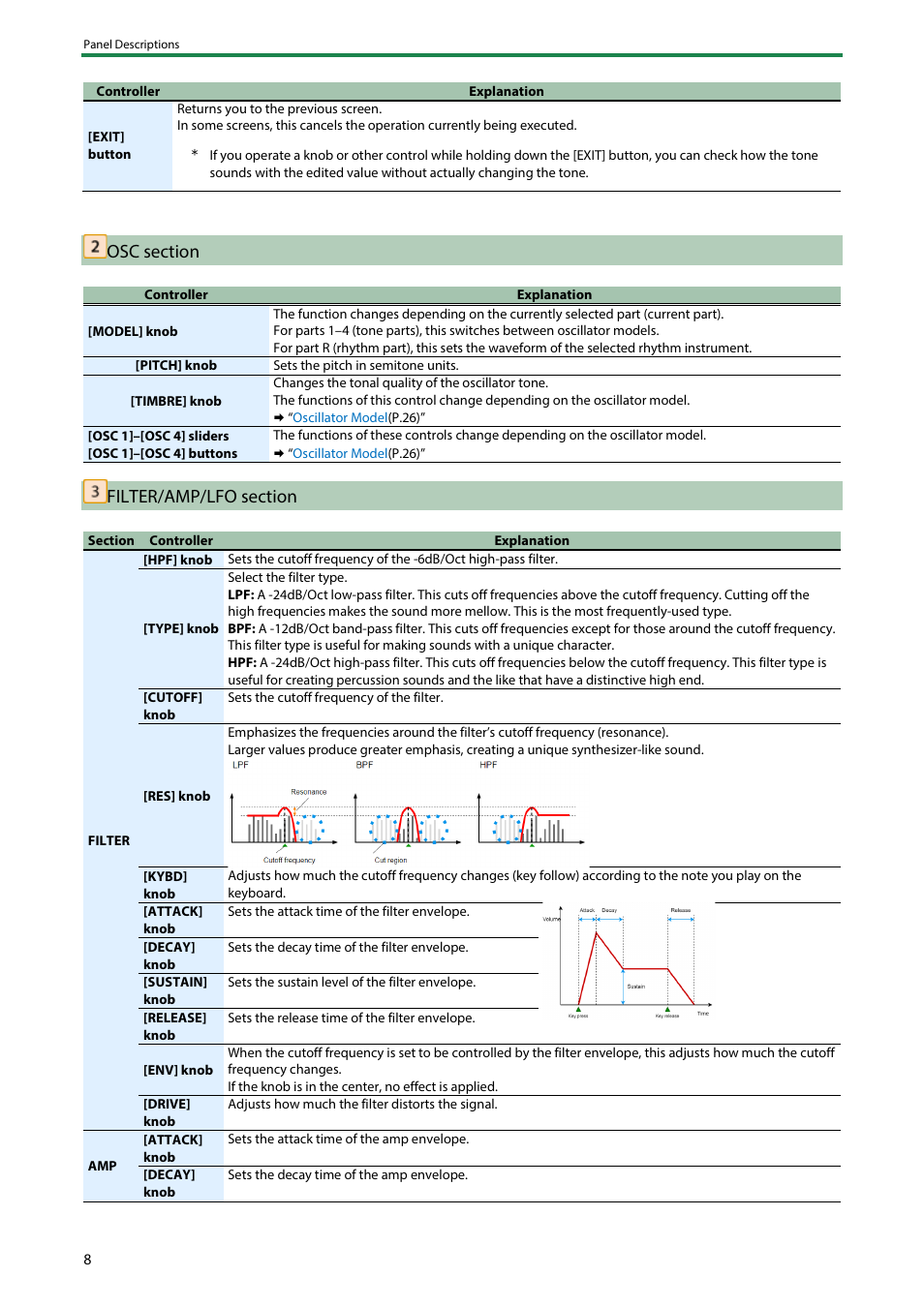 Osc section, Filter/amp/lfo section | Roland SH-4d Digital Desktop Synthesizer User Manual | Page 8 / 208