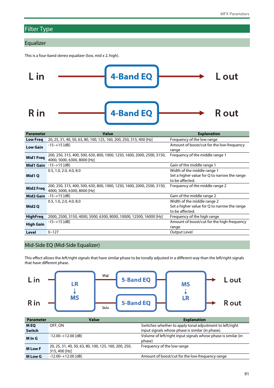 Filter type, Equalizer, Mid-side eq (mid-side equalizer) | Roland SH-4d Digital Desktop Synthesizer User Manual | Page 91 / 208