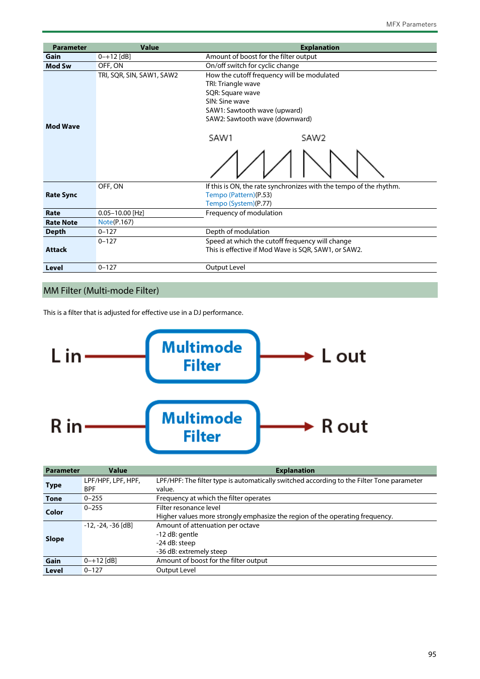 Mm filter (multi-mode filter), Step, Filter(p | Roland SH-4d Digital Desktop Synthesizer User Manual | Page 95 / 208