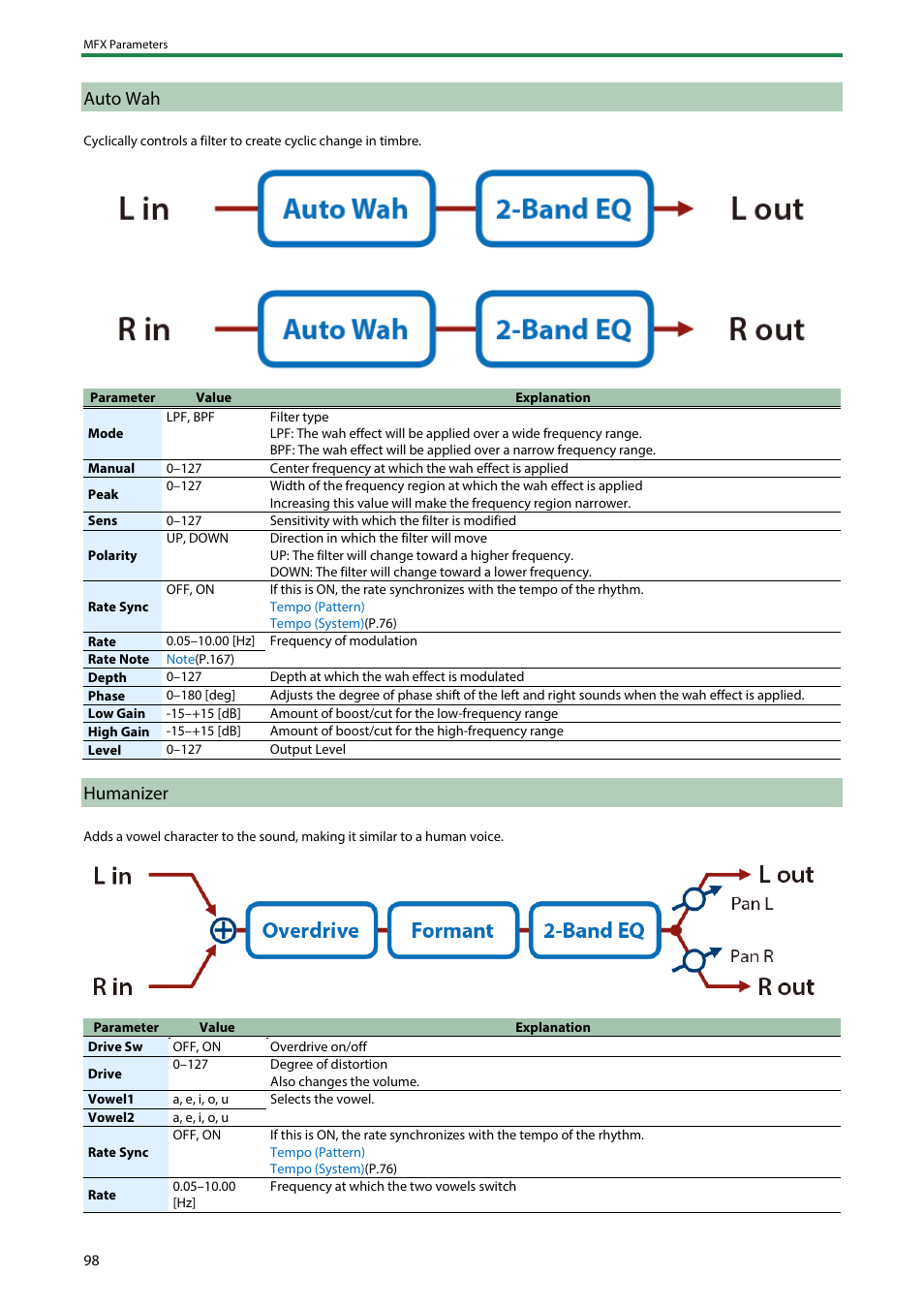 Auto wah, Humanizer | Roland SH-4d Digital Desktop Synthesizer User Manual | Page 98 / 208