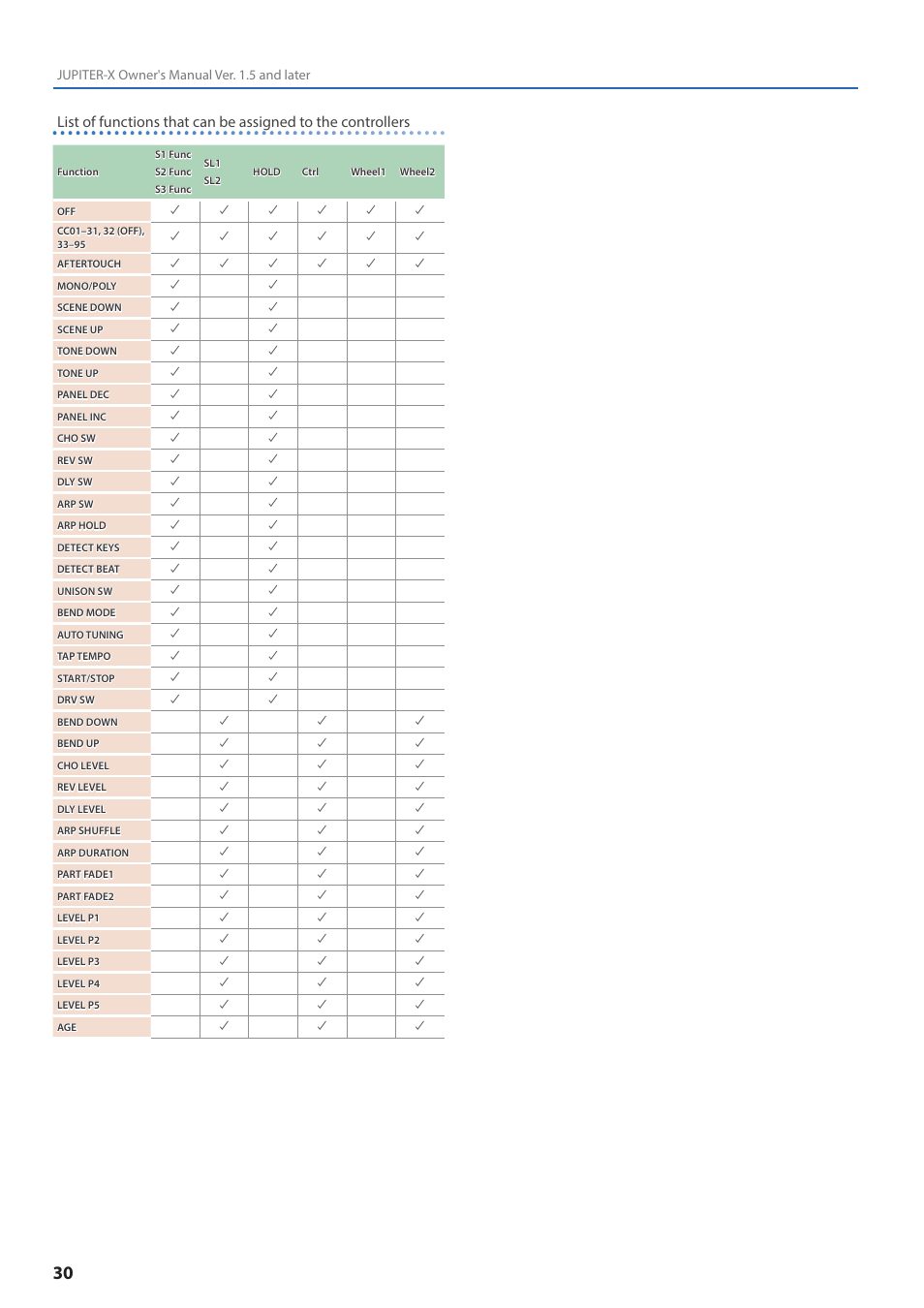 Roland JUPITER-X Synthesizer User Manual | Page 30 / 30