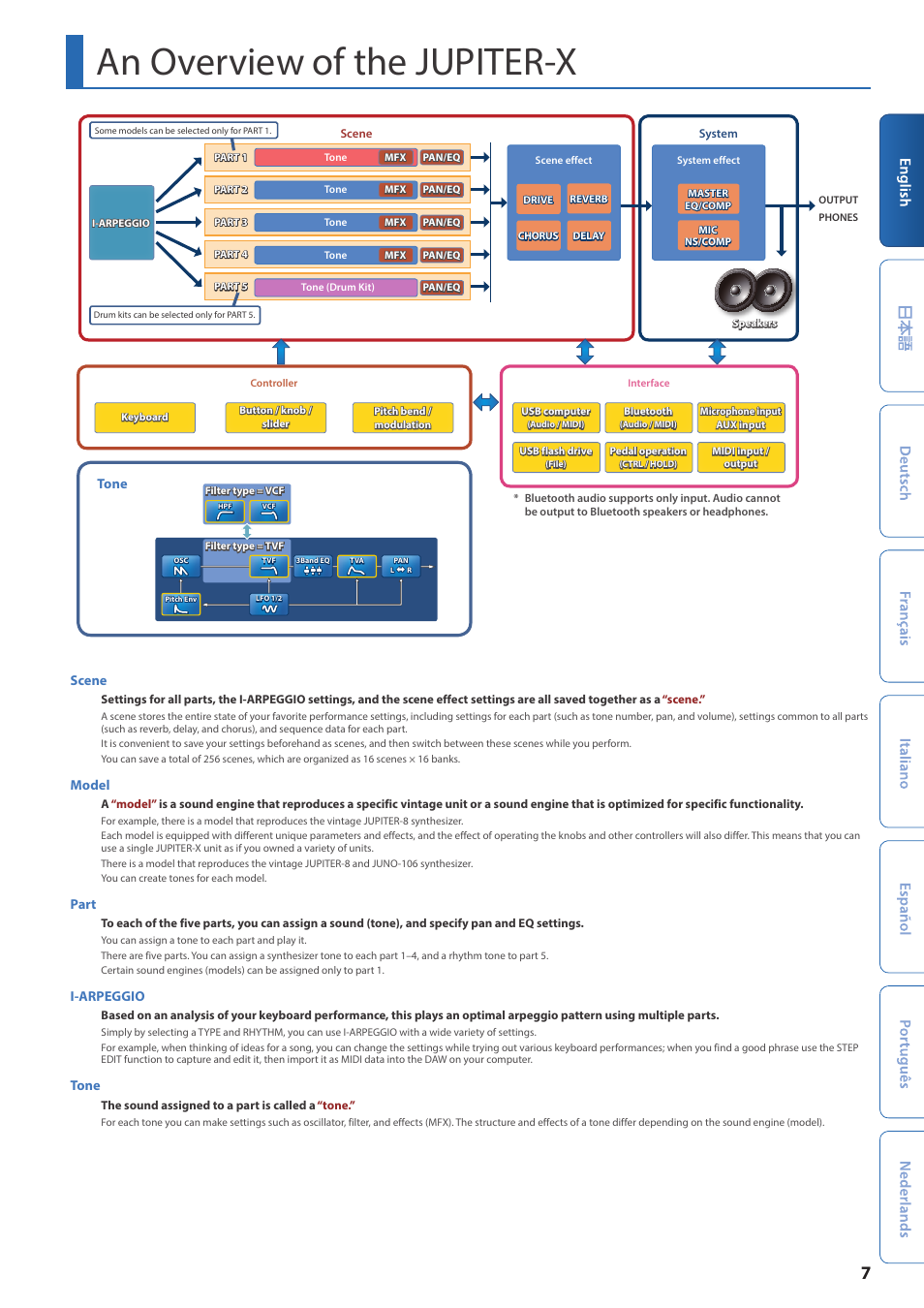 An overview of the jupiter-x | Roland JUPITER-X Synthesizer User Manual | Page 7 / 30