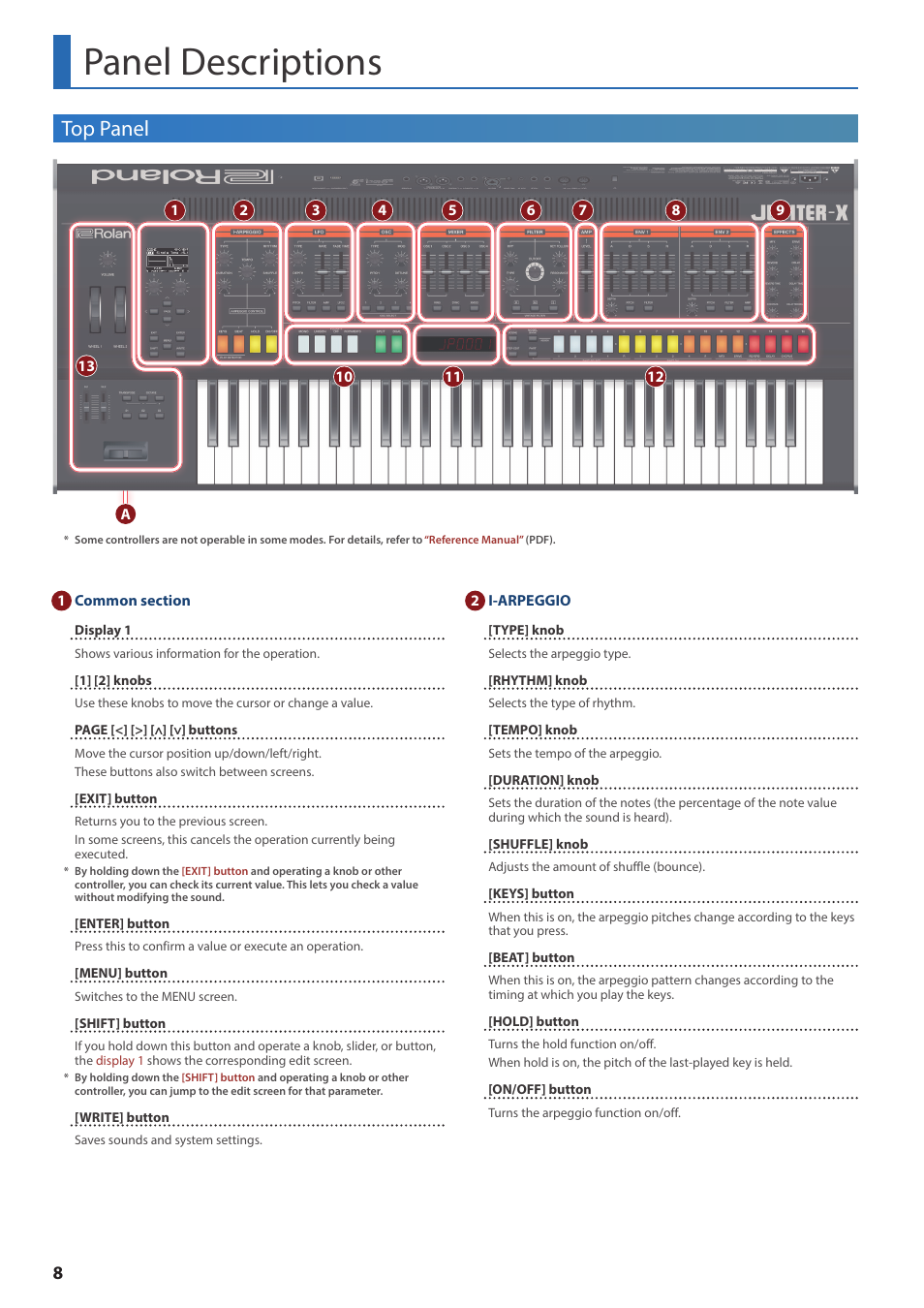 Panel descriptions, Top panel | Roland JUPITER-X Synthesizer User Manual | Page 8 / 30