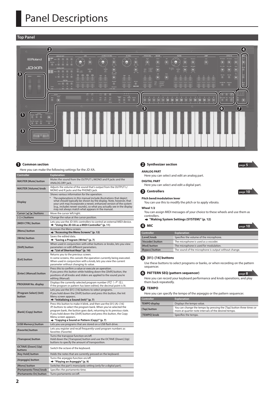 Panel descriptions, Top panel | Roland JD-XA Analog/Digital Synthesizer User Manual | Page 2 / 22
