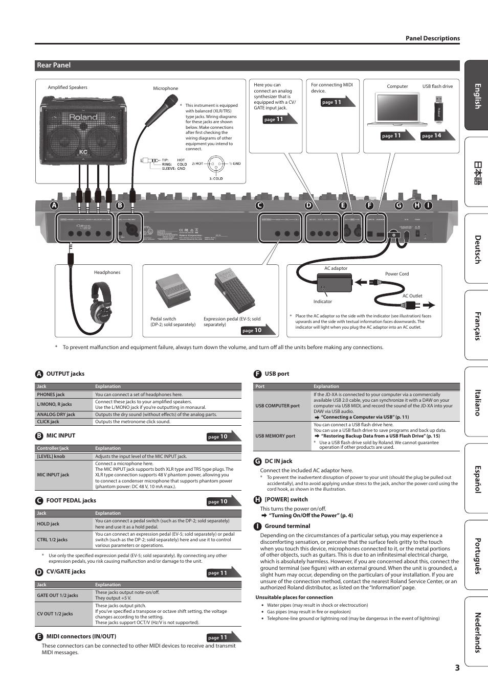 Rear panel | Roland JD-XA Analog/Digital Synthesizer User Manual | Page 3 / 22