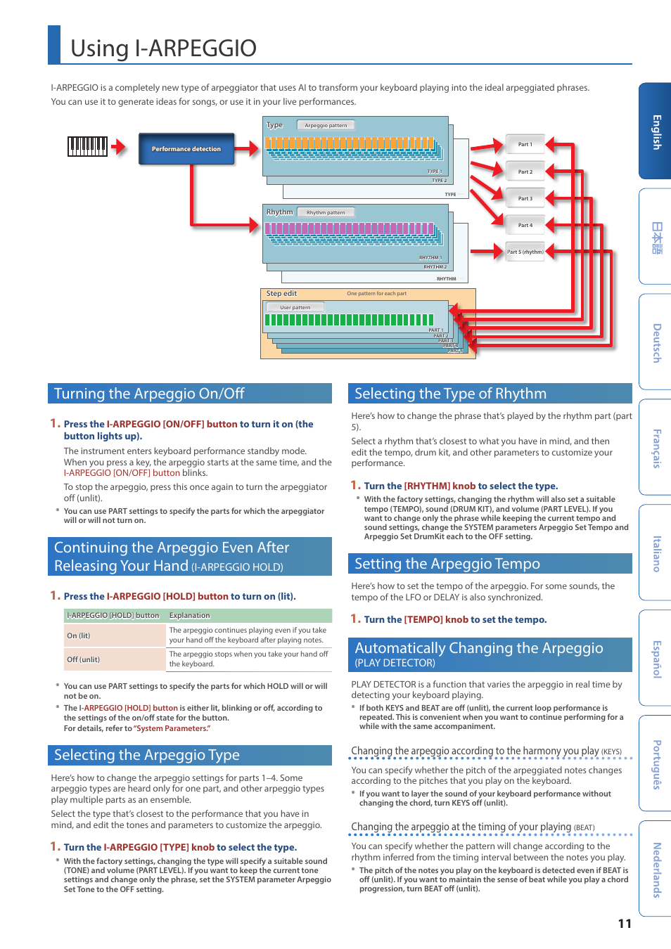 Using i-arpeggio, Turning the arpeggio on/off, Selecting the arpeggio type | Selecting the type of rhythm, Setting the arpeggio tempo, I-arpeggio hold), Automatically changing the arpeggio, Play detector) | Roland JUPITER-Xm Portable Synthesizer User Manual | Page 11 / 27