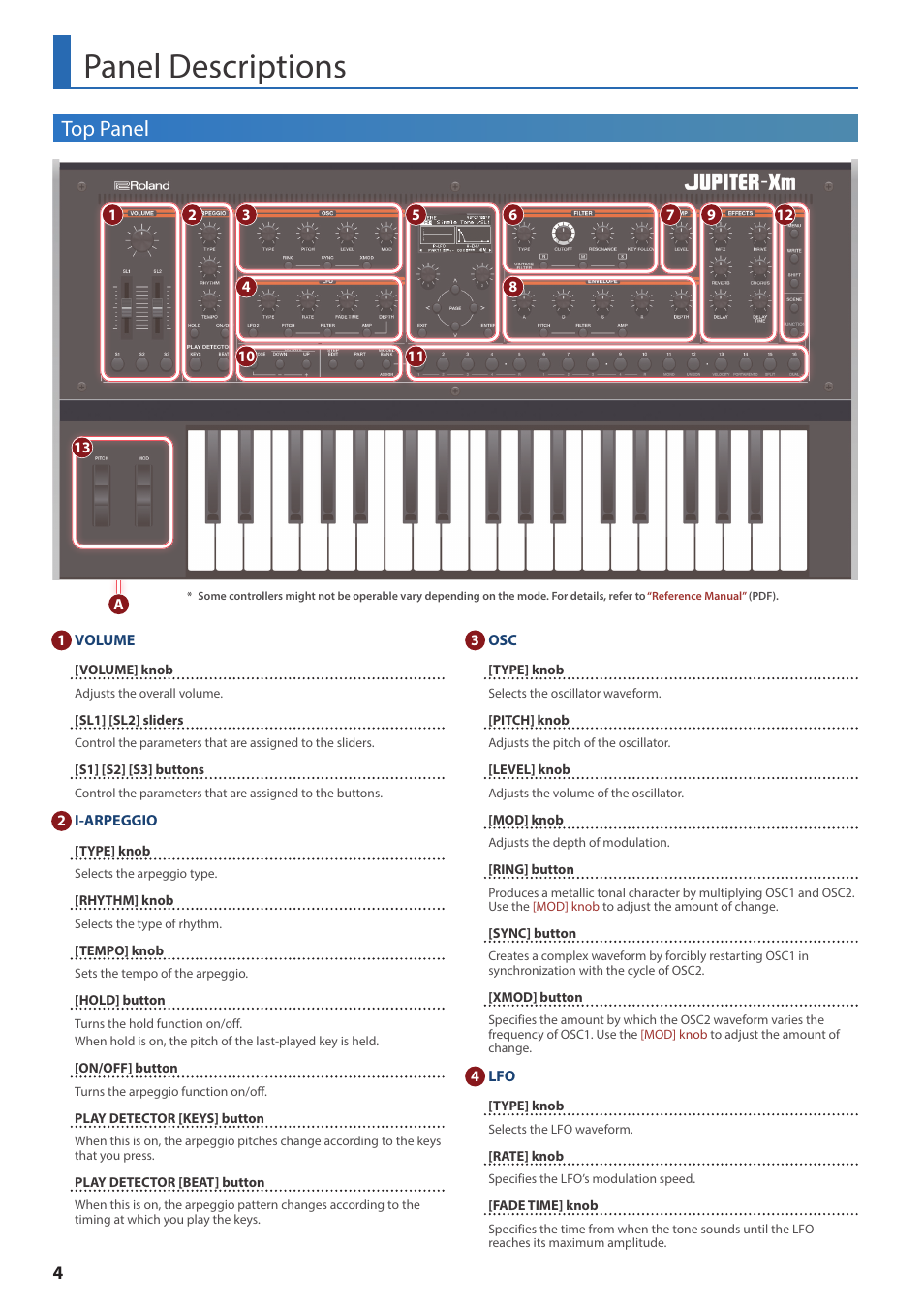 Panel descriptions, Top panel | Roland JUPITER-Xm Portable Synthesizer User Manual | Page 4 / 27