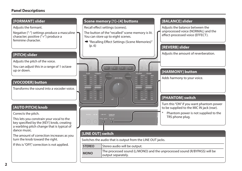 Roland AIRA VT-4 Voice Transformer User Manual | Page 2 / 12