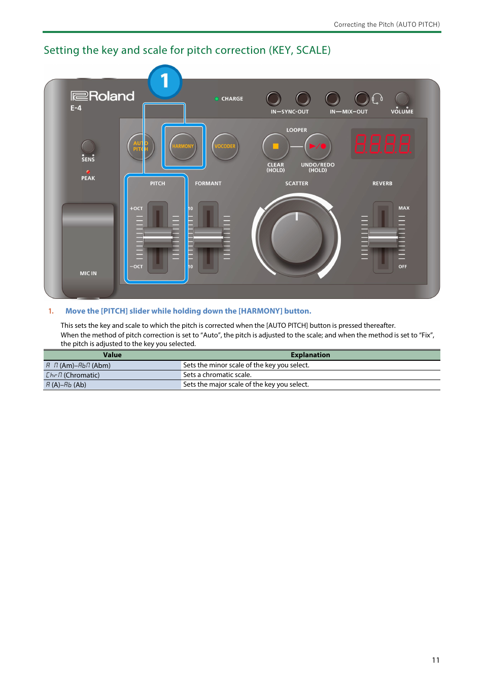 Roland AIRA Compact E-4 Voice Tweaker User Manual | Page 11 / 42