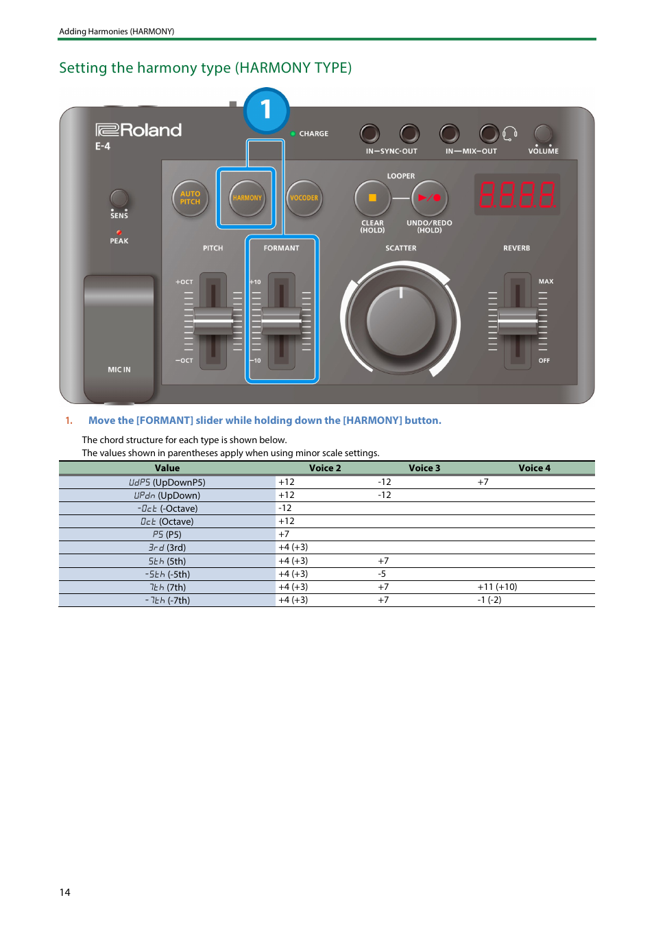 Setting the harmony type (harmony type) | Roland AIRA Compact E-4 Voice Tweaker User Manual | Page 14 / 42