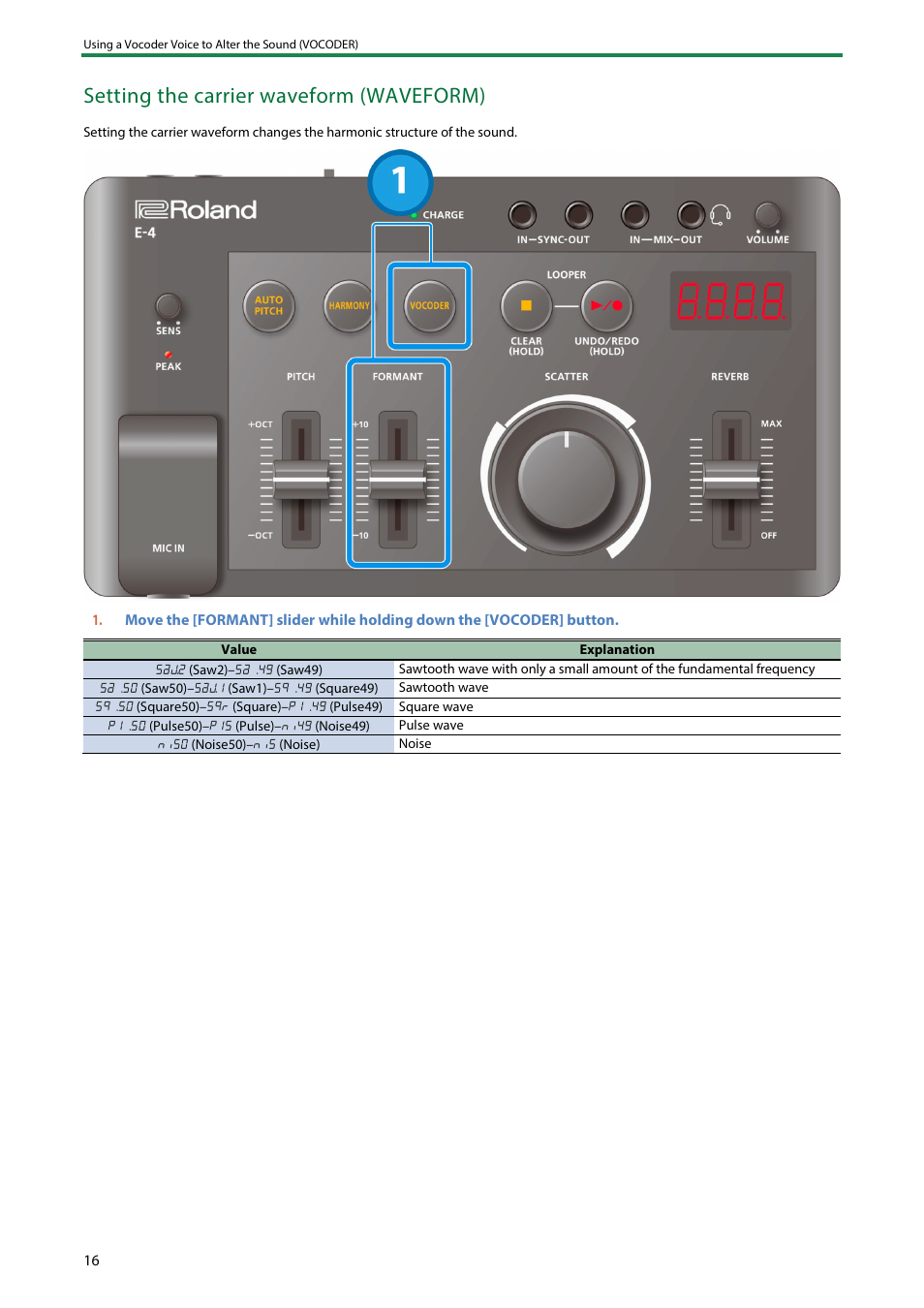 Setting the carrier waveform (waveform) | Roland AIRA Compact E-4 Voice Tweaker User Manual | Page 16 / 42