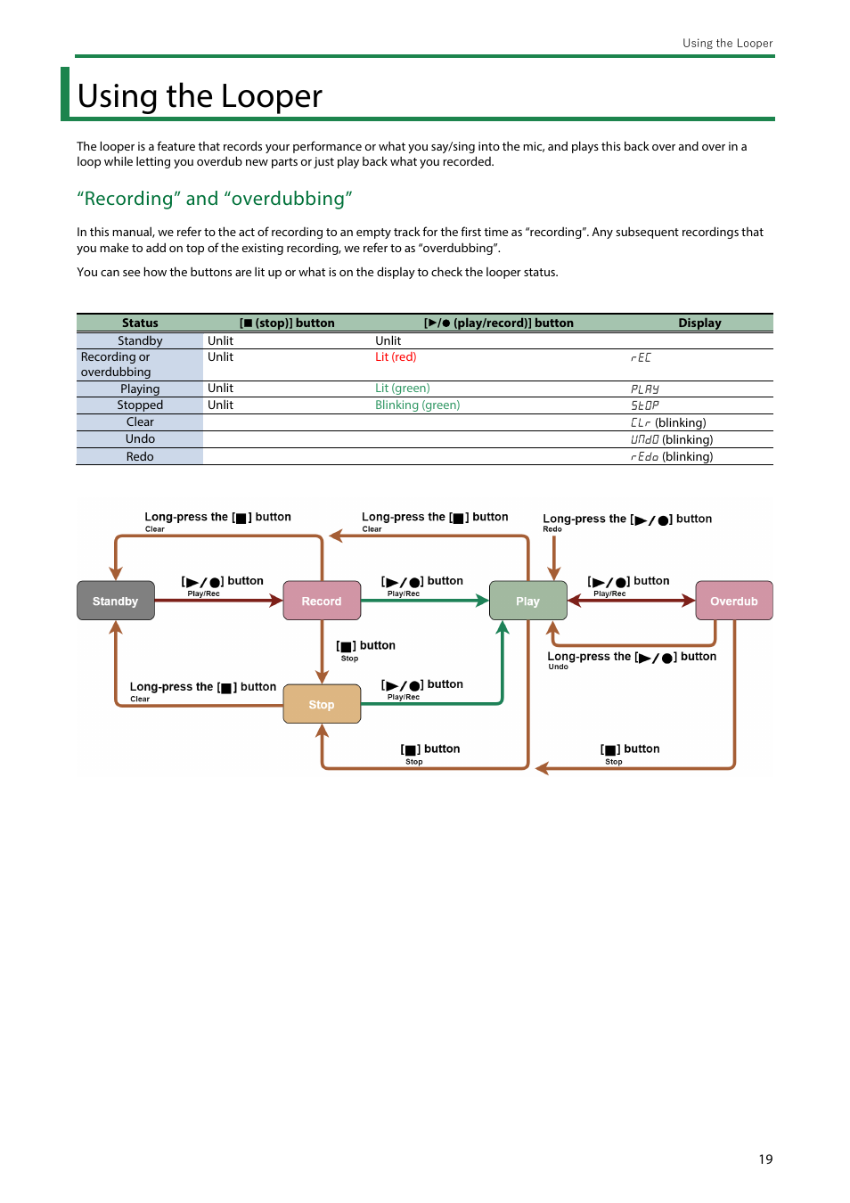 Using the looper, Recording” and “overdubbing | Roland AIRA Compact E-4 Voice Tweaker User Manual | Page 19 / 42