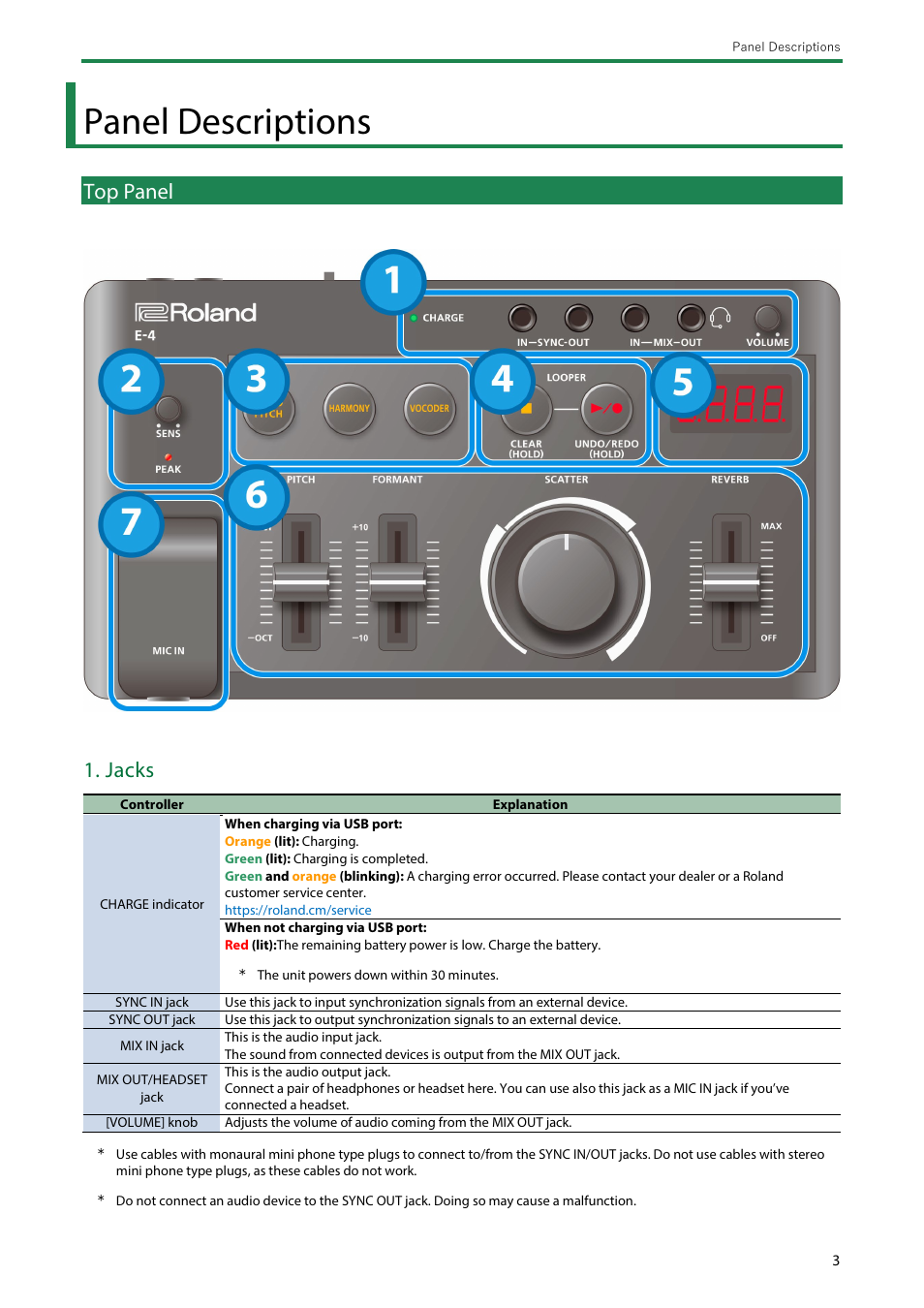 Panel descriptions, Top panel, Jacks | Roland AIRA Compact E-4 Voice Tweaker User Manual | Page 3 / 42