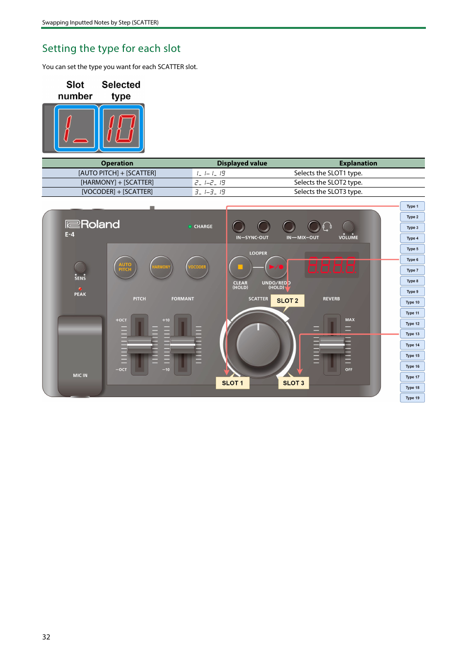 Setting the type for each slot | Roland AIRA Compact E-4 Voice Tweaker User Manual | Page 32 / 42