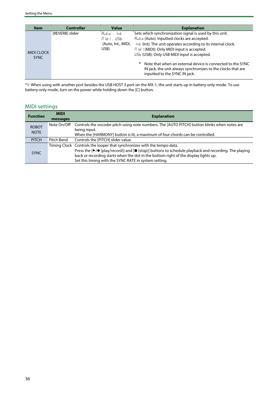 Midi settings | Roland AIRA Compact E-4 Voice Tweaker User Manual | Page 36 / 42