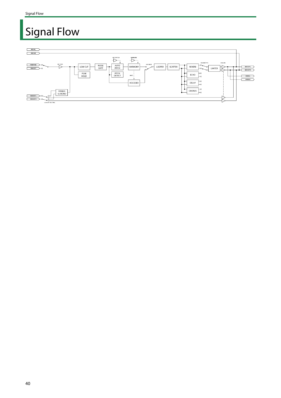 Signal flow | Roland AIRA Compact E-4 Voice Tweaker User Manual | Page 40 / 42