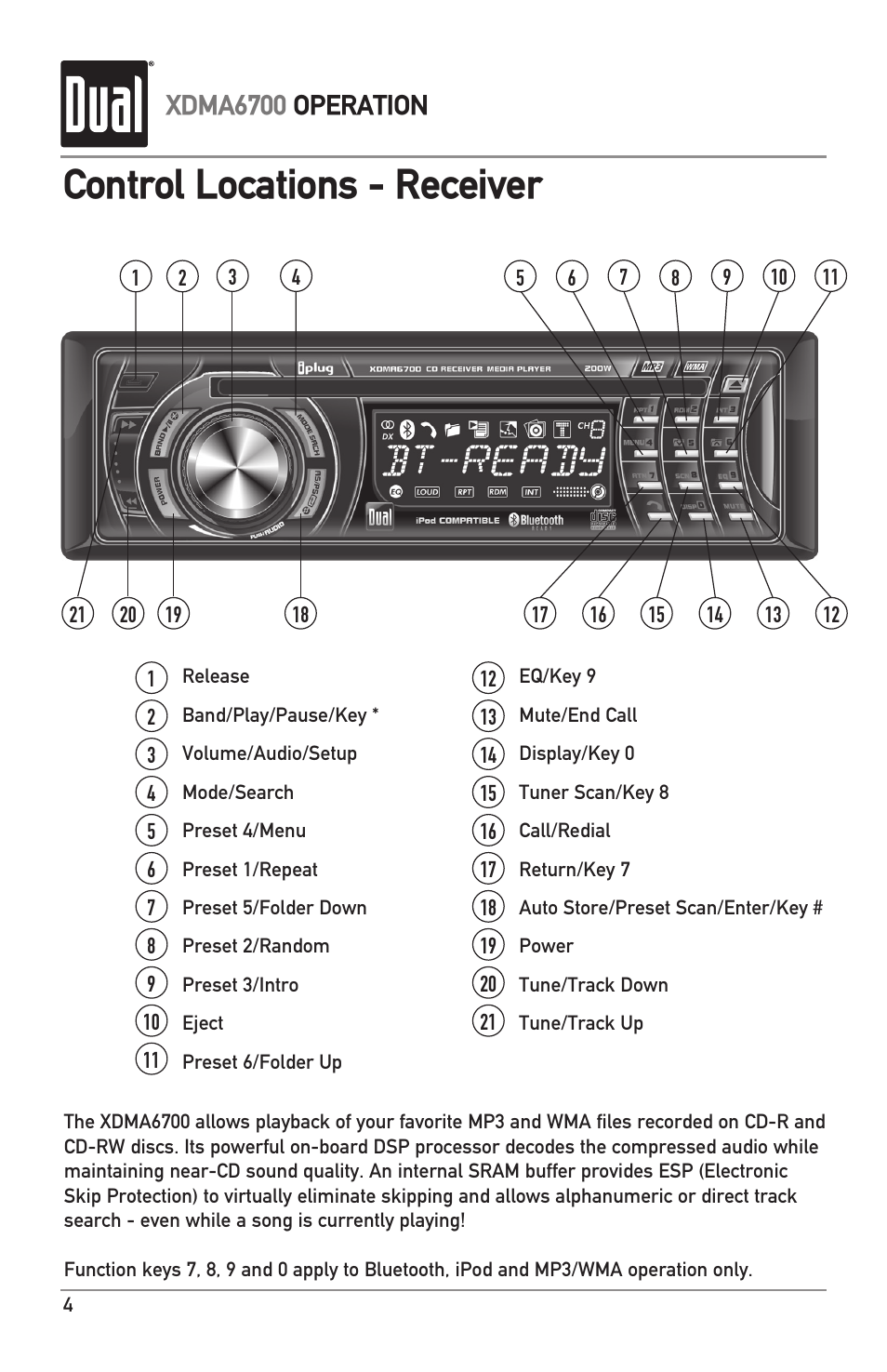 Control locations - receiver, Xdma6700 operation | Dual XDMA6700 User Manual | Page 4 / 24