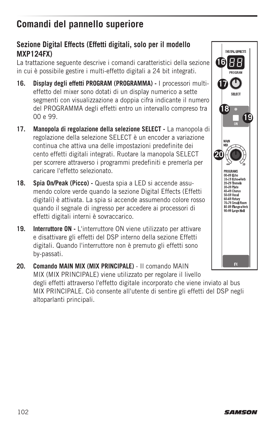 Comandi del pannello superiore | Samson MIXPAD MXP124FX Analog Stereo Mixer with Effects and USB User Manual | Page 102 / 112