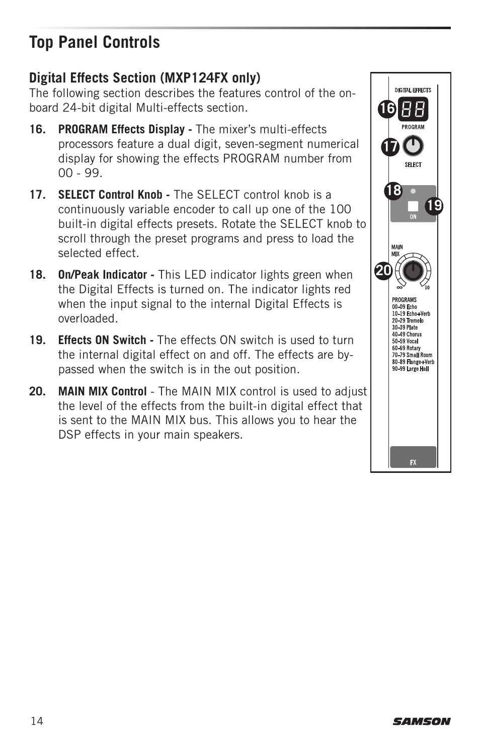 Top panel controls | Samson MIXPAD MXP124FX Analog Stereo Mixer with Effects and USB User Manual | Page 14 / 112