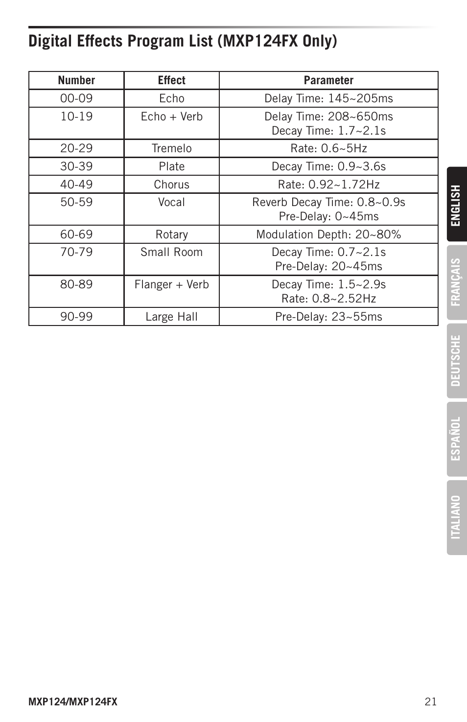 Digital effects program list (mxp124fx only) | Samson MIXPAD MXP124FX Analog Stereo Mixer with Effects and USB User Manual | Page 21 / 112