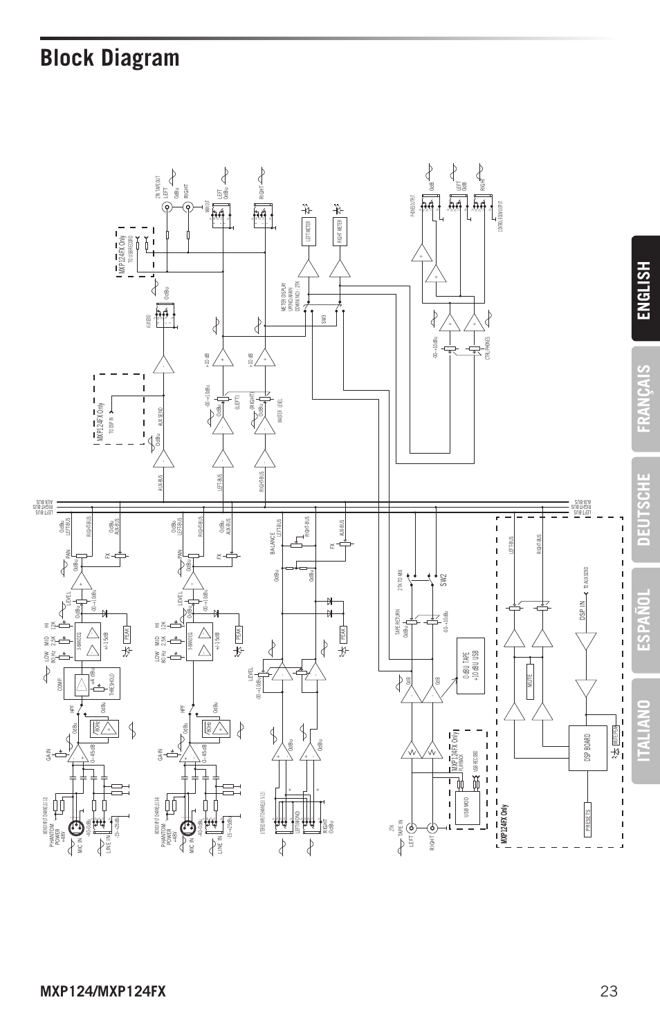 Block diagram, English français deutsche esp añol it aliano | Samson MIXPAD MXP124FX Analog Stereo Mixer with Effects and USB User Manual | Page 23 / 112